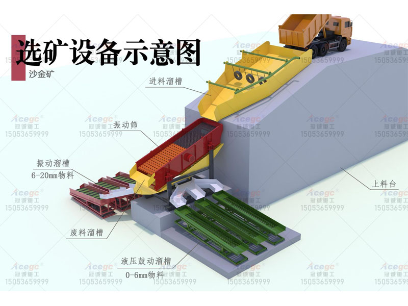 砂金矿选矿设备