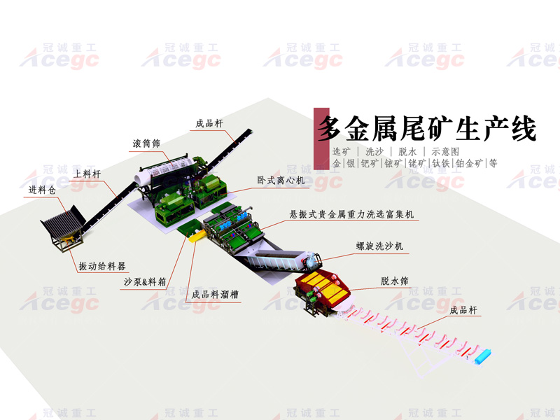 金银铂金矿提取设备生产线