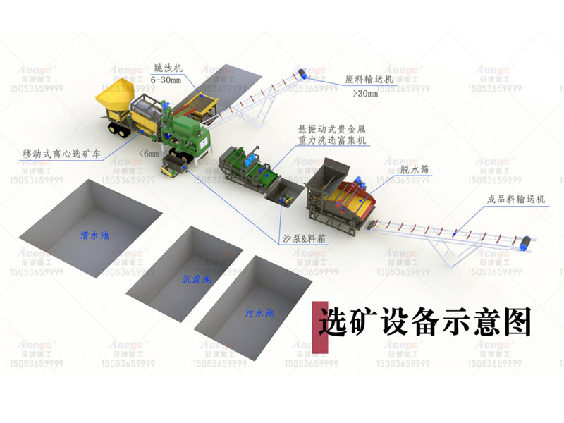 150吨金矿合并多金属矿提取设备